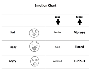AHM Emotion Chart